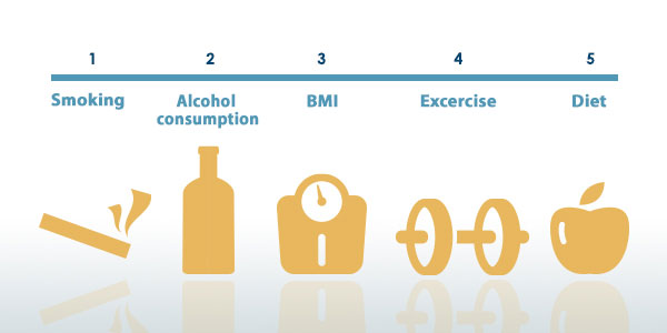 Animations of a cigarette, a bottle, a bathroom scale, a dumbbell and an apple