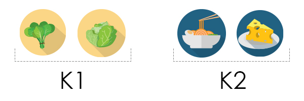 Vegetarians may be deficient in vitamin K2 because the vitamin is found in animal fats such as cheese