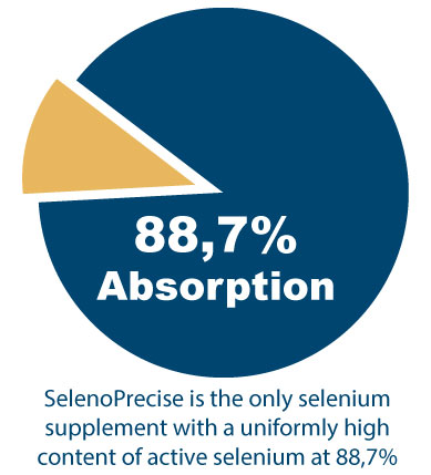 SelenoPrecise absorption graph